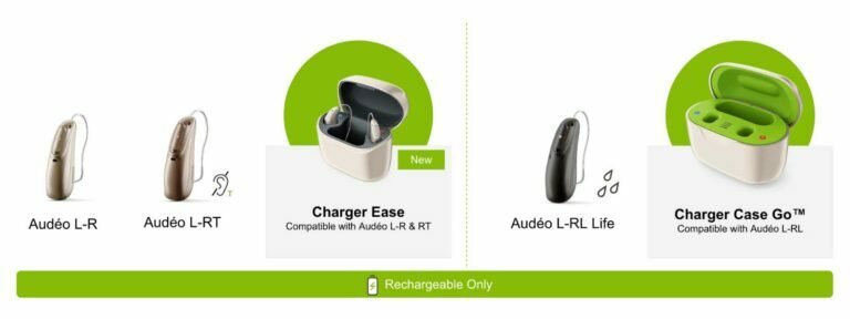 Audífonos Phonak España: Tecnología avanzada para una audición perfecta.campo del sonido.